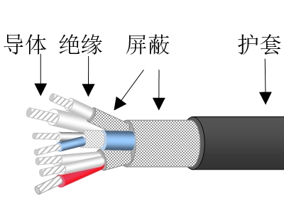 專用設定電纜及溫控電纜
